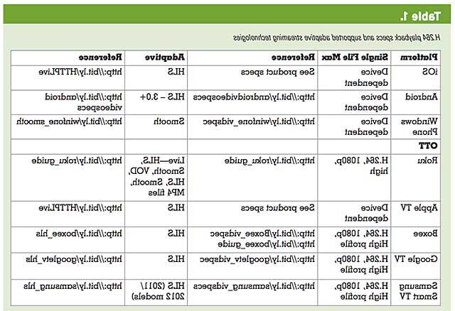 Table 1